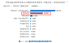 <b>物理类机械设想制制及其从动化最低登科分为4</b>