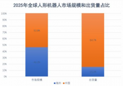 市场占比23.5